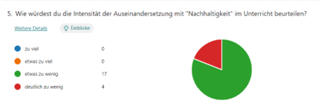 Umfrage Nachhaltigkeit an Tourismusschulen