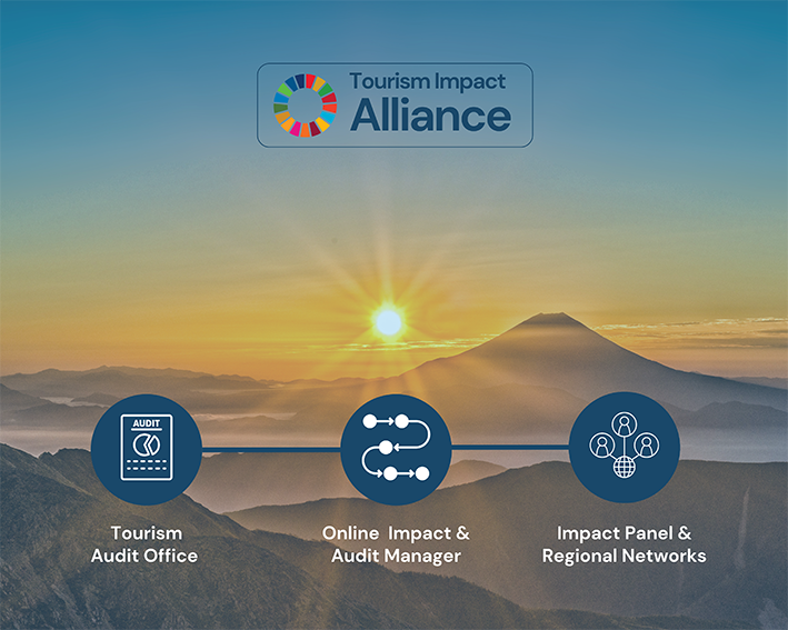 Tourism Impact Alliance