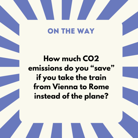 A) 34 % B) 51 % C) 78 % D) 93 % — Correct answer: C) 78 %. A flight from Vienna to Rome causes around 205 kg of CO2 emissions, a train journey only around 45 kg. (Sources: atmosfair, ecopassenger) Short-haul flights in particular place a heavy burden on the climate, as take-off and landing are energy-intensive and emissions are correspondingly high. The train is a comfortable and climate-friendly means of transport that takes you to your destination in a relaxed manner. Night trains are a good option for lo